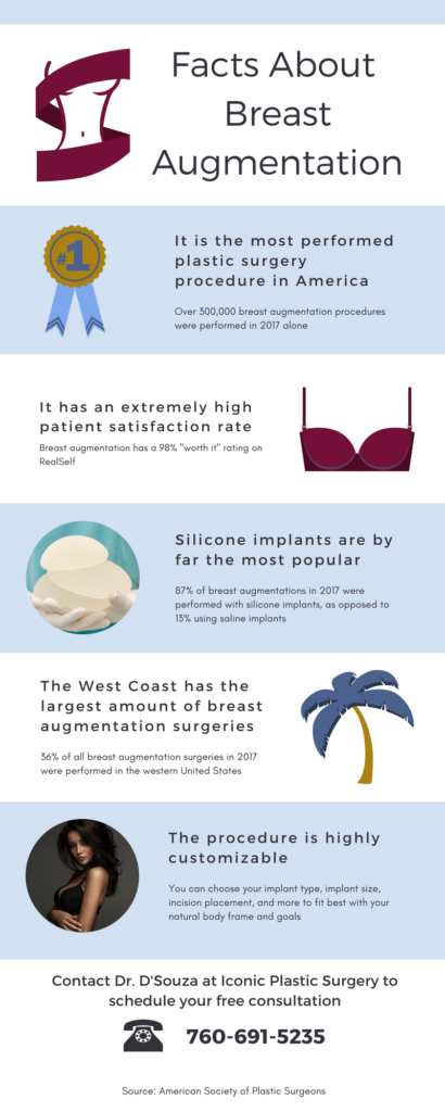 Facts About Breast Augmentation | Iconic Plastic Surgery